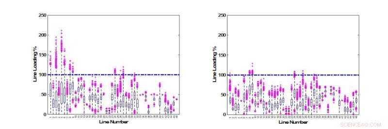 Revolutionizing Power Grids: A Cost‑Effective, Efficient Solution for Renewable Energy Integration