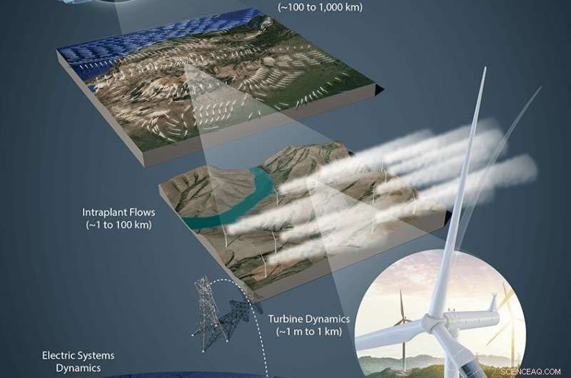 Three Key Challenges Facing Wind Energy s Future