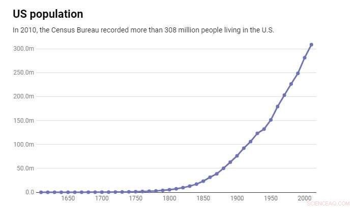 The U.S. Census: Catalyst for America’s Computing Revolution