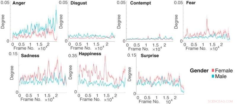 Measuring Gender Bias in Films Using Automated Image Analysis