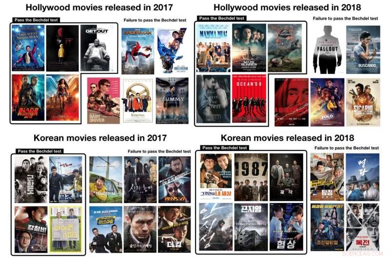 Measuring Gender Bias in Films Using Automated Image Analysis