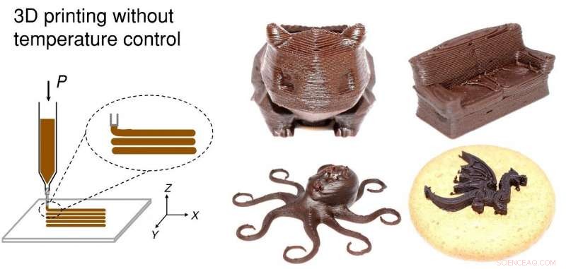 Revolutionary 3D Chocolate Printing Achieves Room‑Temperature Production
