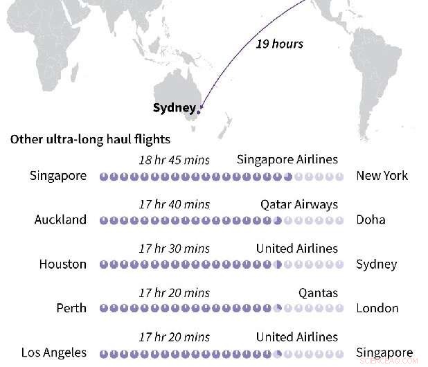 Qantas Launches Record-Breaking 19-Hour Non‑Stop Flight from New York to Sydney