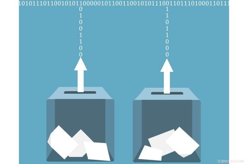 Blockchain Voting: Security Risks from Hackers, Software Glitches, and ID Issues