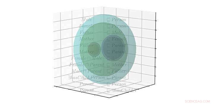 Transforming AI: Bridging Symbolic Reasoning and Machine Learning