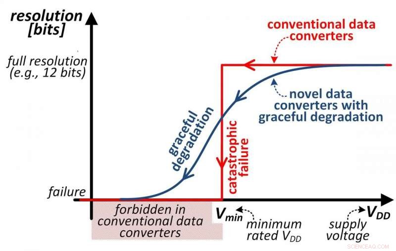 Innovative Sensor Interfaces Shrink Size by 30×, Pioneering Miniaturization