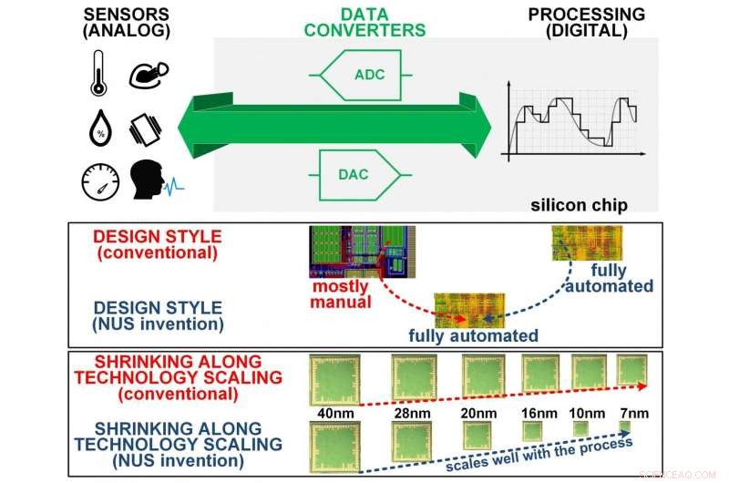 Innovative Sensor Interfaces Shrink Size by 30×, Pioneering Miniaturization