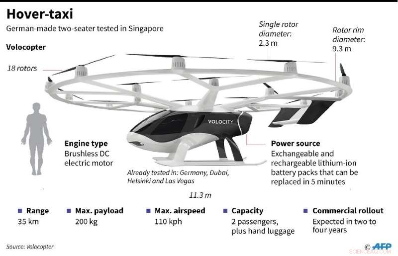 Singapore Tests First Hover‑Taxi, Company Targets Asian Expansion