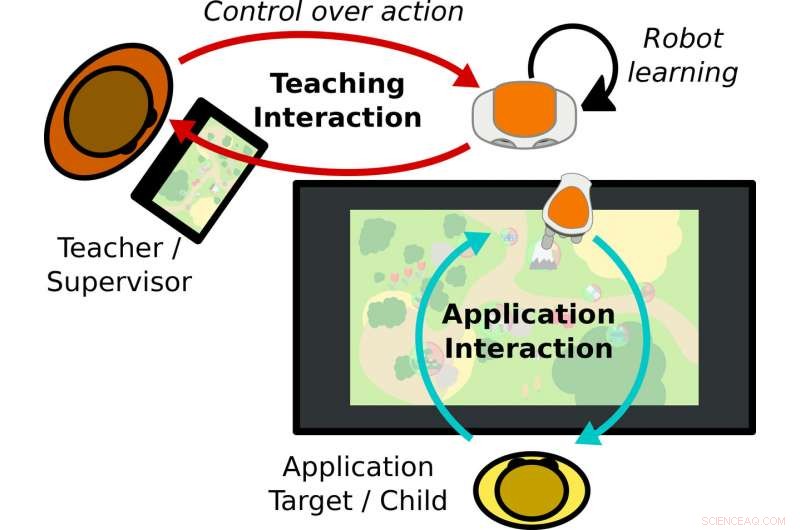 Robots Learn to Assist Teachers in Classroom Settings