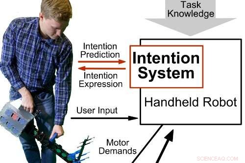 Rebel Robot Reveals Secrets of Human-Machine Collaboration