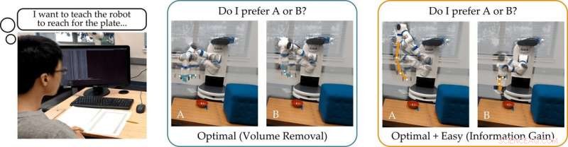 User-Friendly Active Reward Learning for Robots: A Practical Framework