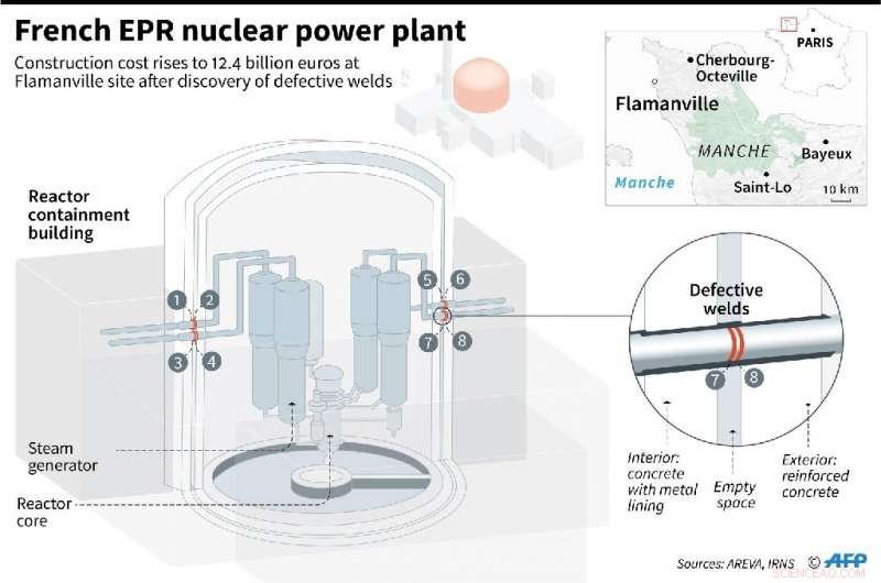 Audit Criticizes EDF Over Delays and Cost Overruns in Nuclear Project