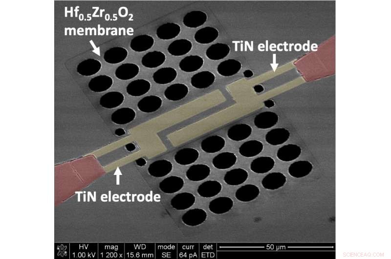 Revolutionizing GHz‑frequency Devices: An Ultrathin Hf0.5Zr0.5O2 Nanoelectromechanical Transducer