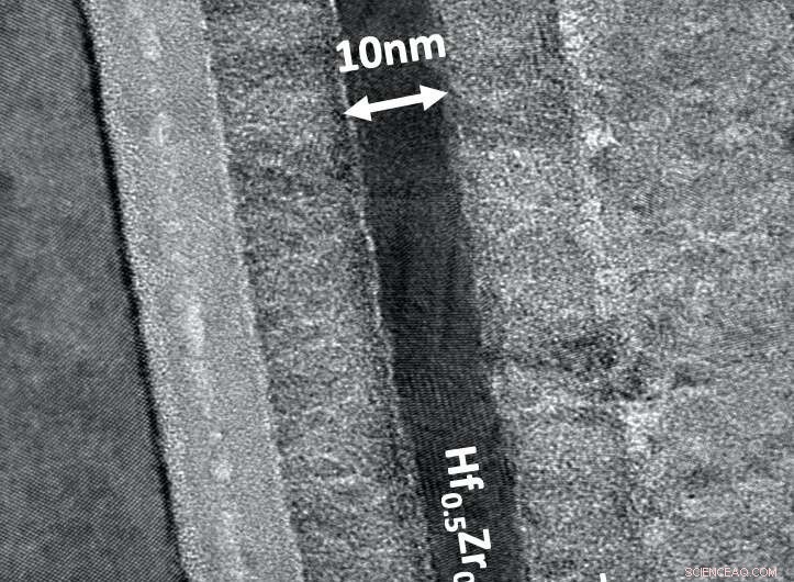 Revolutionizing GHz‑frequency Devices: An Ultrathin Hf0.5Zr0.5O2 Nanoelectromechanical Transducer