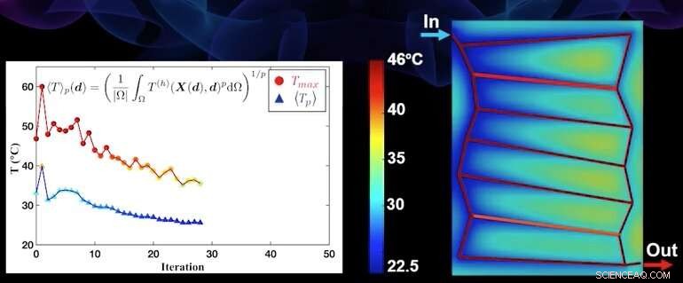 Bio‑Inspired Cooling: Mimicking the Human Circulatory System to Reduce Heat in Aircraft, Vehicles, and Computers