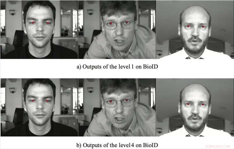 Deep Learning Technique Accurately Detects Human Eyes in Facial Images