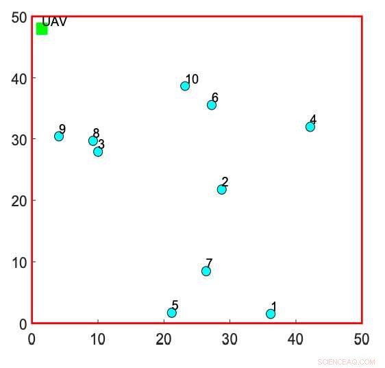 Optimizing UAV Trajectories to Minimize Energy Consumption