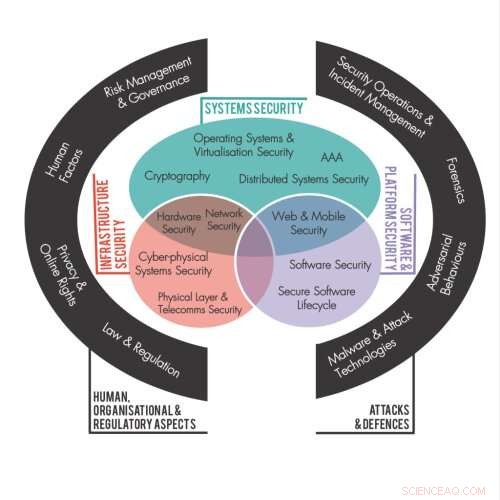 Global Cybersecurity Guide Unites Top Experts for Future-Proofing