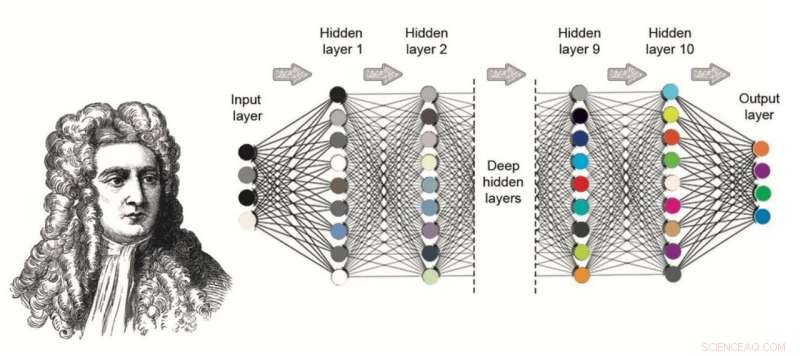 Accelerating Three-Body Problem Solutions with Deep Neural Networks
