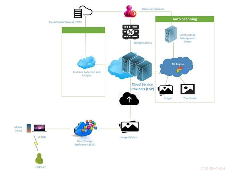 New Machine‑Learning Tool Enhances Cloud Cybercrime Detection