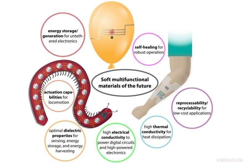 Revolutionary Conductive, Self‑Healing Materials Could Power Tomorrow’s Soft Robots