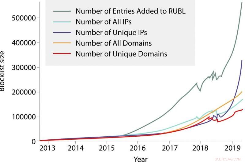Russia’s Online Censorship: A Global Threat to Internet Freedom