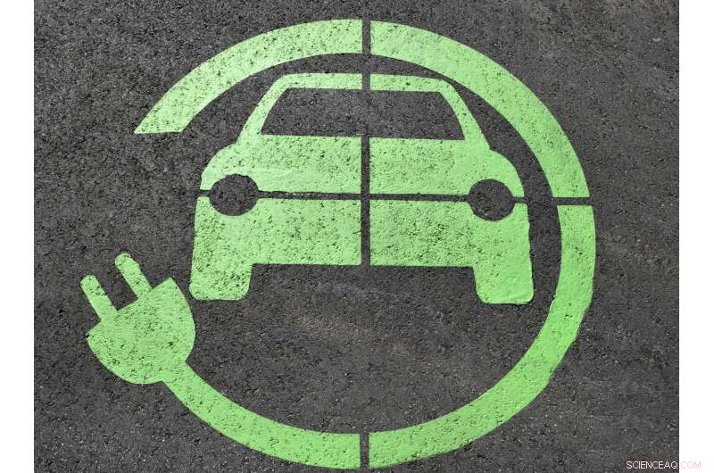 Optimizing Home Energy Management for Reliable Electric Vehicle Charging