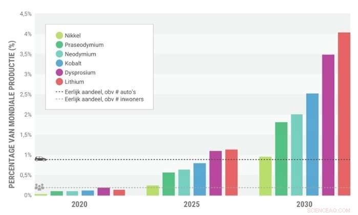 How the Shift to Electric Vehicles Intensifies Demand for Critical Metals