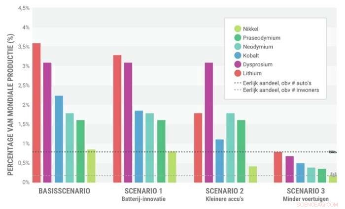 How the Shift to Electric Vehicles Intensifies Demand for Critical Metals