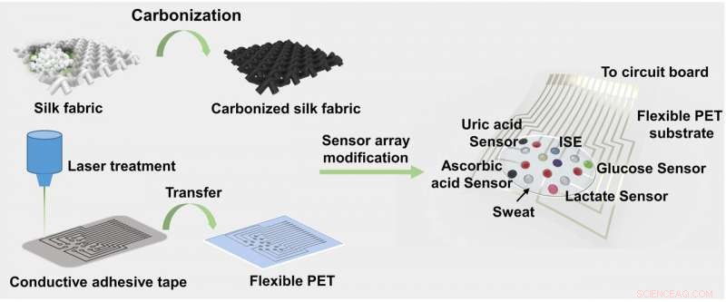 Innovative Sweat Patch Detects Six Health Biomarkers Simultaneously