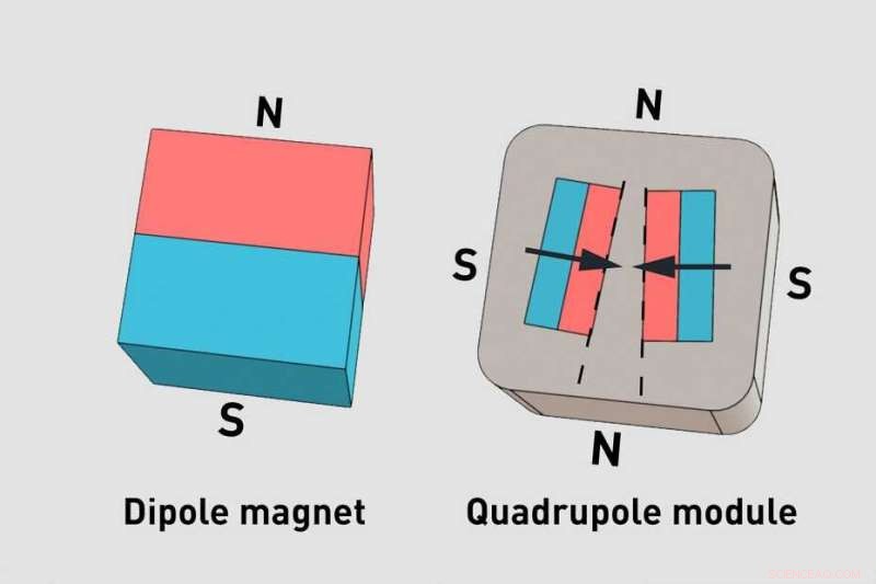 Cube‑Shaped Magnetic Building Blocks for Advanced Soft Robotics Applications
