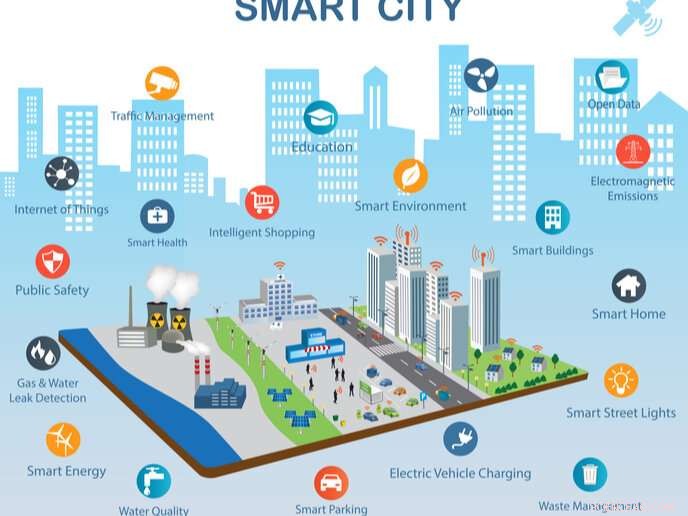 Accelerating Sustainable Urban Transformation