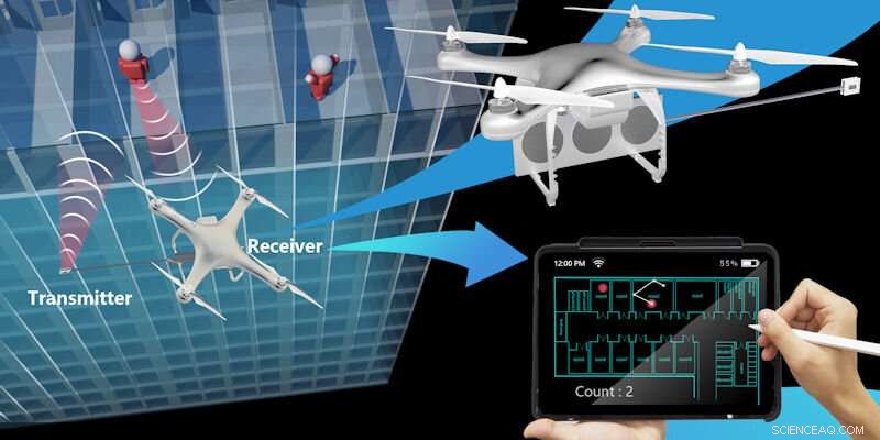 Drone‑Mounted Wireless Scanner Enhances Building Rescue Operations