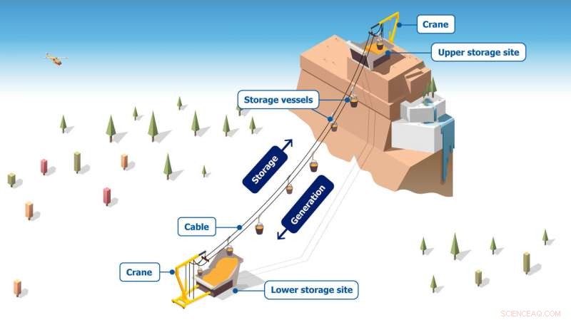 Harnessing Mountain Gravity and Hydropower for Long‑Term Energy Storage