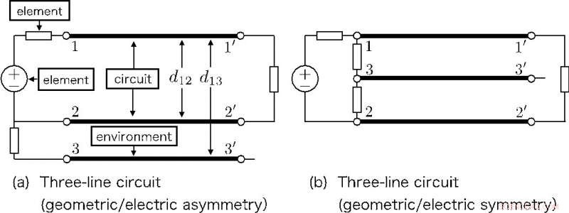 Understanding Electromagnetic Noise Origins Enables Design of Noise-Free Electrical Circuits