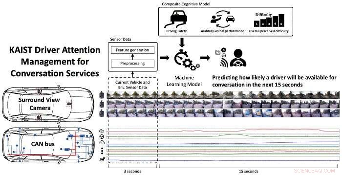 AI Determines Optimal Moments to Intervene While You Drive