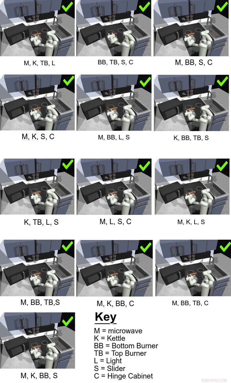Harnessing Imitation and Reinforcement Learning for Complex Long‑Horizon Robotics Tasks