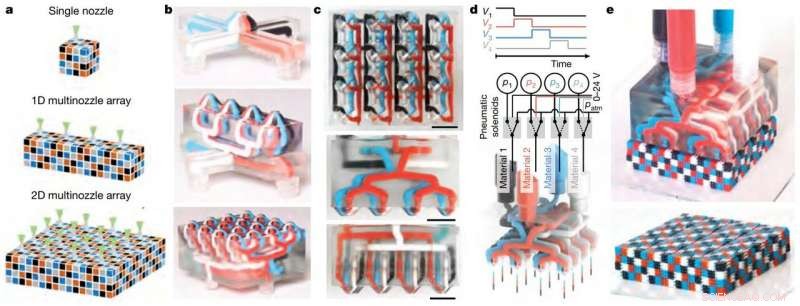 Rapid Production of Complex Objects with Multimaterial 3‑D Printing