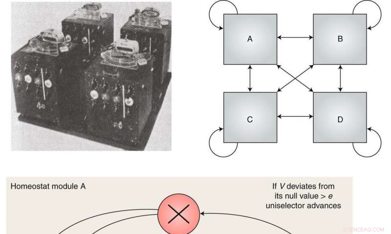 Could AI’s Next Chapter Lead to the Design of Feeling Machines?