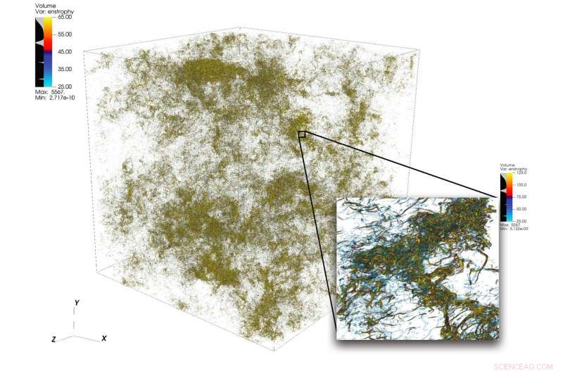 Innovative Parallel Approach Accelerates Turbulence Simulations on Summit