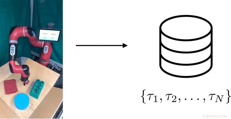 Feasible Goal Setting for Self‑Supervised Robotic Learning