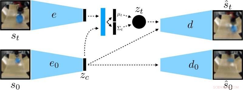 Feasible Goal Setting for Self‑Supervised Robotic Learning