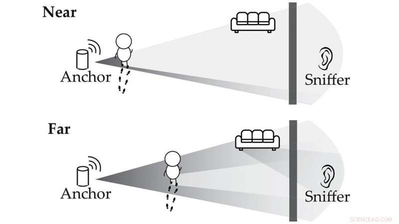 How Hackers Can Exploit Wi‑Fi to Monitor Your Movements Inside the Home
