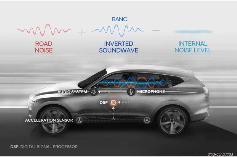 Hyundai Unveils Advanced Noise-Cancellation Technology for Ultimate In-Car Quietness