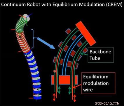 Precision Continuum Robot Achieves Sub-Micron Motion Resolution