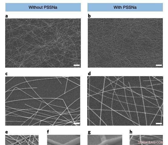 Water-Processed Silver Nanowire Electrodes: Flexible, High-Performance for Organic Electronics