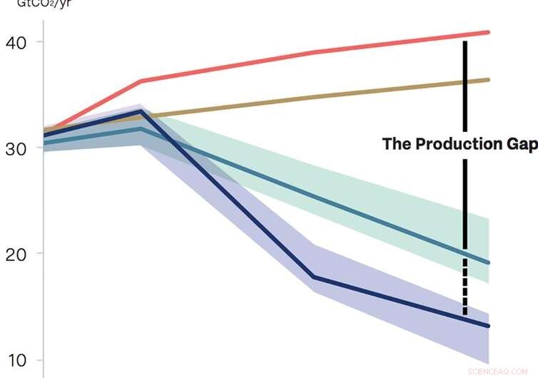 UN Report Urges Immediate Reduction in Fossil Fuel Supply to Combat Climate Crisis