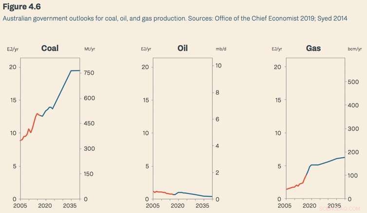 UN Report Urges Immediate Reduction in Fossil Fuel Supply to Combat Climate Crisis