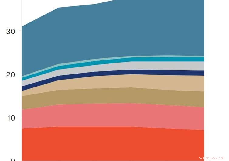 UN Report Urges Immediate Reduction in Fossil Fuel Supply to Combat Climate Crisis