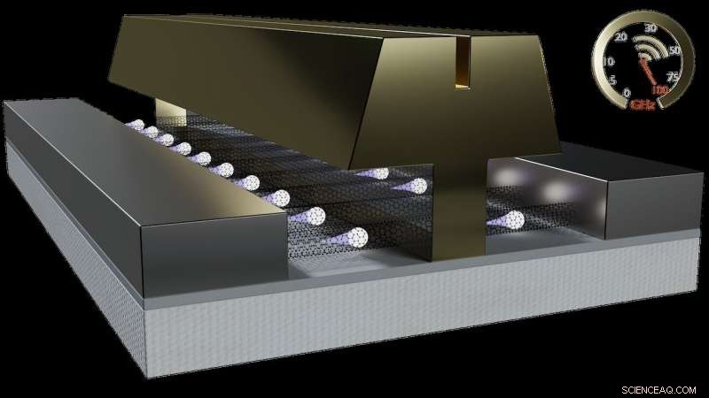 Army Project Achieves 100 GHz with Carbon‑Nanotube Tech, Advancing 5G Military Communications